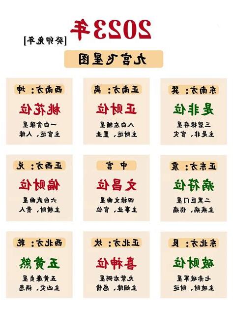 財位 2023